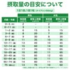 サプリクラフト ナイアシン (ニコチン酸) 50mg (200粒) サプリメント 国内製造