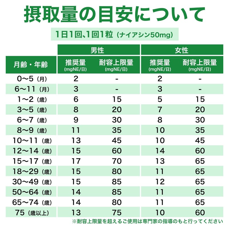 サプリクラフト ナイアシン (ニコチン酸) 50mg (200粒) サプリメント 国内製造