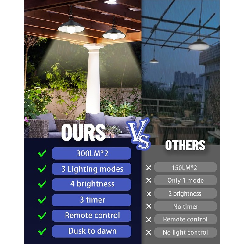 Solar Shed Lights, 300LM x 2 LED, 4 Brightness Lights,