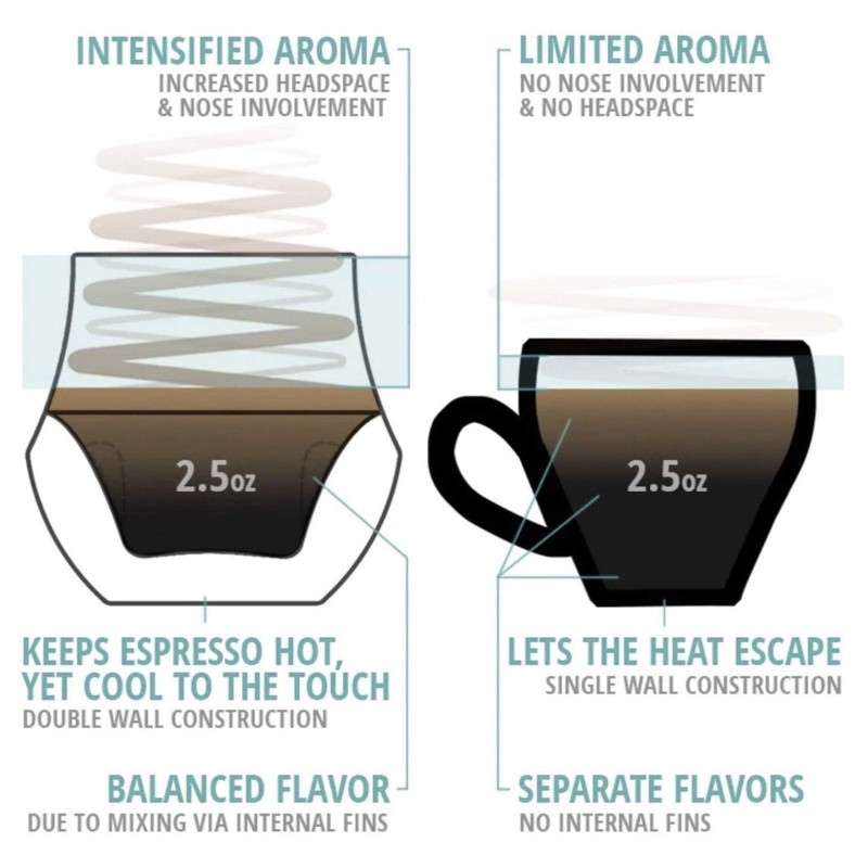 KRUVE PROPEL - Bicchiere da espresso, realizzato a mano, doppia