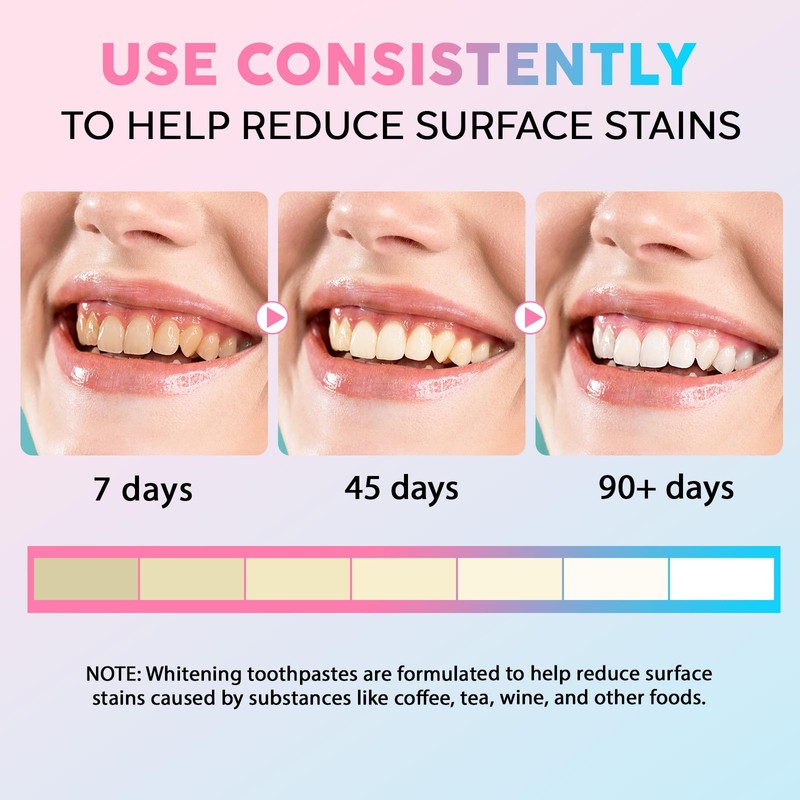 Niacinamide Whitening Toothpaste, Complete Care Toothpaste，Remove Tartar,Remove Tooth Stains,Protects Tooth