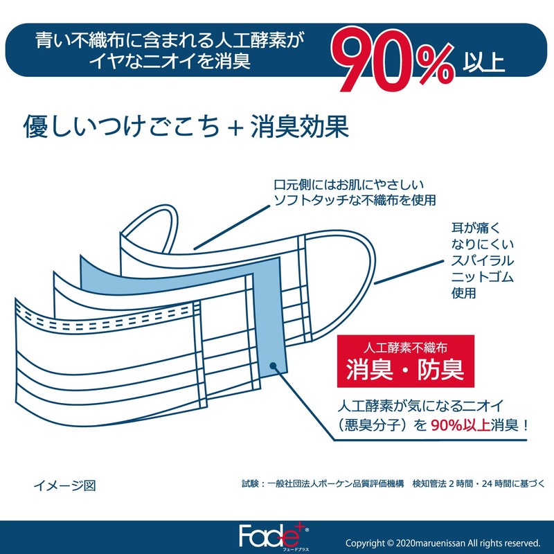 Fade Plus Maruei Nissan Deodorizing Mask, Made in Japan, Individual
