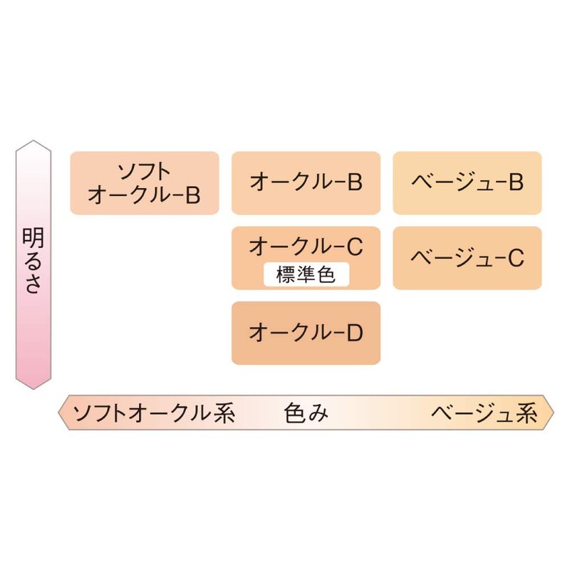 DEW Superior Cream Concentrate Soft Ochre-B Foundation Soft Ochre-B 30G