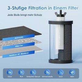 Purewell PB-CH Black Water Filter Purification Elements, Replacement Filters For PB/BB8 Purification Elements and System