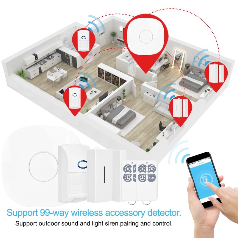 GSM Alarm Host Home Burglar Alarm Wireless Sensor System Remote