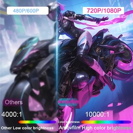 Projector，Projector with Wifi and Bluetooth With Android 11，Amovfilm Proyector Portátil 4k 1080P Projector Support with Auto Horizontal Correction，smart Home Video Projector