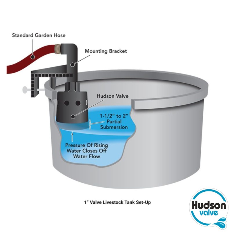 Hudson Mounting Bracket for 1" Hudson Water Valve | Use