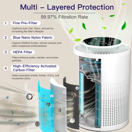 2 Pack Air Purifiers for Home with HEPA Filters, Portable Air Purifier with Nightlight Speed Control, For Bedroom Living Room, 24dB Filtration System, AP070B