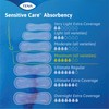 TENA TENA Sensitive Care Maximum Absorbency Incontinence Pads for Women,