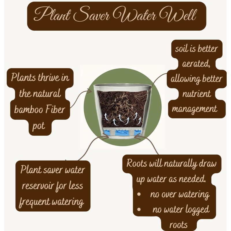 7 Inch Self-Watering Bamboo Planter (Gray Leaves)