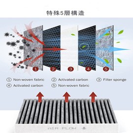 Honda Car N BOX JF1/JF2 N-ONE JG1/JG2 N-WGN JH1/JH2 Fit Acti Car Air Conditioner Filter N-BOX N ONE N WGN Special 5-Layer Structure with Activated Carbon Included, Replacement, Ultra High