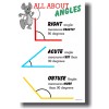 PosterEnvy.com All About Angles - Right, Acute & Obtuse -