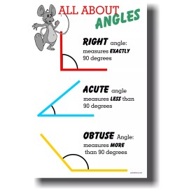 PosterEnvy.com All About Angles - Right, Acute & Obtuse - NEW Classroom Math Geometry POSTER