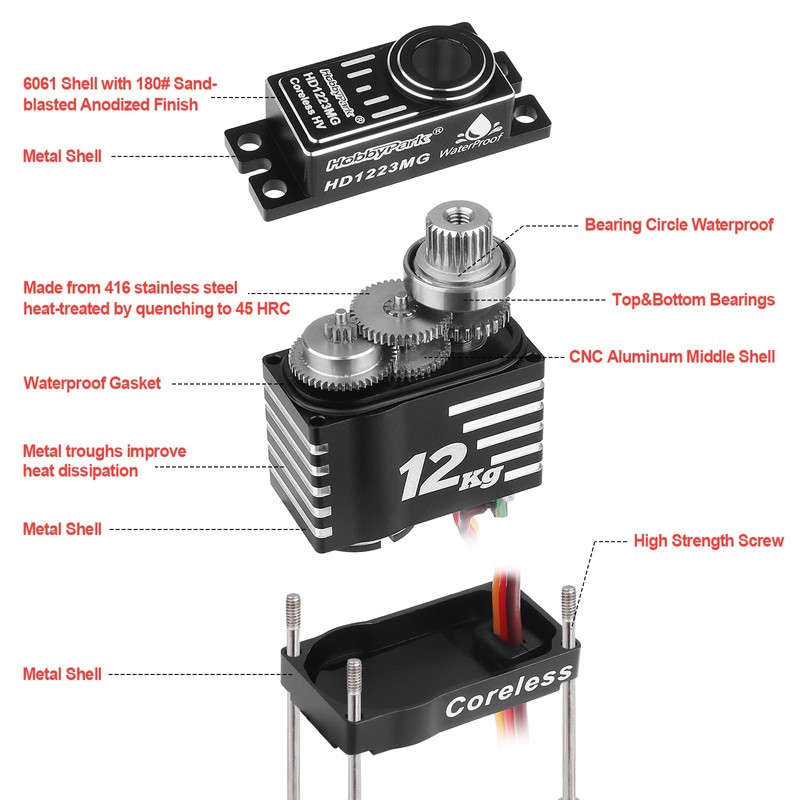 HobbyPark Waterproof 12kg High Torque RC Micro Servo Coreless Motor