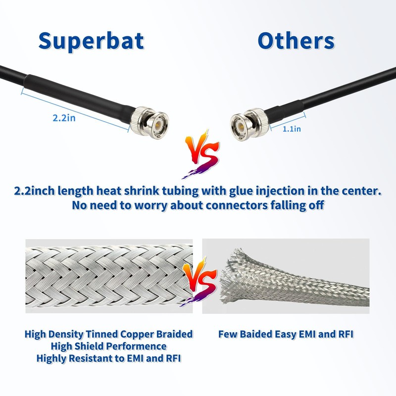 Superbat BNC Cable 20FT 50 ohm RG8X BNC Male Antenna