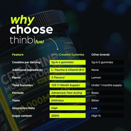Thinbi Creatine Monohydrate Gummies 10,000mg with L-Taurine & B12 – 120 Sugar-Free Gummies for Muscle Strength, Recovery, Performance & Energy Boost