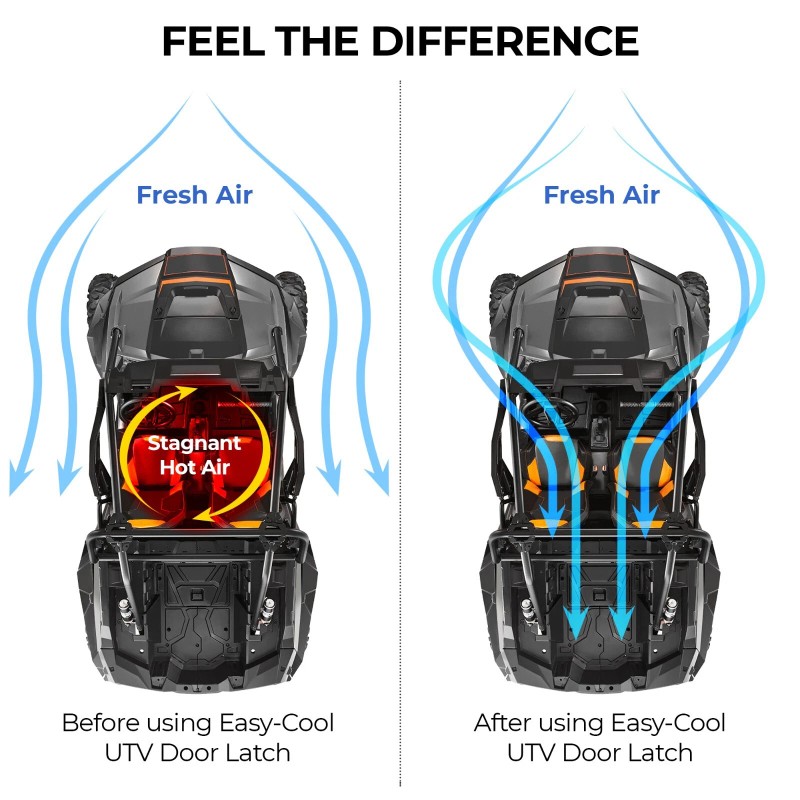 Keep Smiling Polaris UTV Door Latches Opens Door 8" for