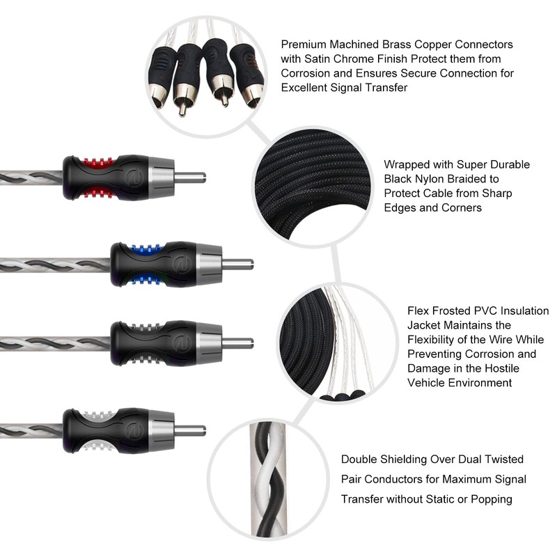 RECOIL P417 Premium 100% Oxygen Free Copper 17ft 4-Channel RCA