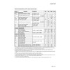 Chanzon AOD4184A TO-252 SMD Sic Mosfet MOS N-Channel Transistor n-fet