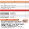 [Rn1230] Rear Camera Connection Cord for Mitsubishi Nissan Retrofit Wiring