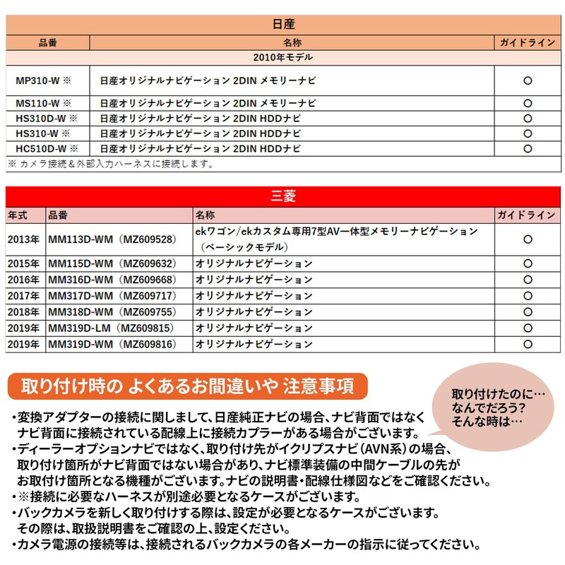[Rn1230] Rear Camera Connection Cord for Mitsubishi Nissan Retrofit Wiring