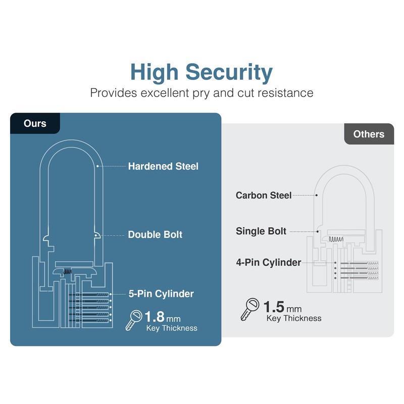 Puroma 1 Pack Keyed Padlock Waterproof Solid Brass Lock, 2.6
