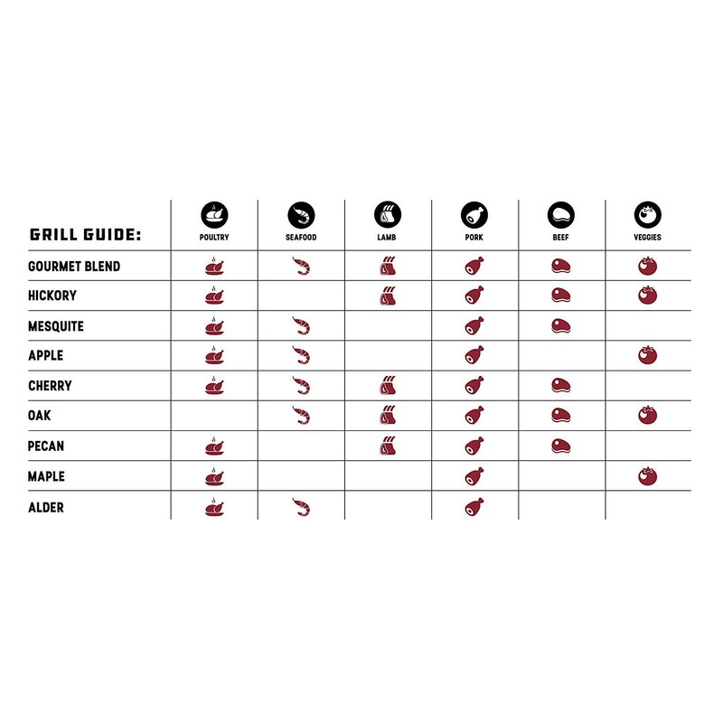 BEAR MOUNTAIN Premium BBQ WOODS FK18 Premium All-Natural Hardwood Red