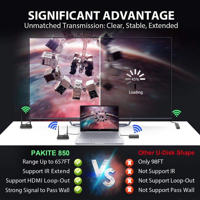 PAKITE Wireless HDMI Receiver for PAKITE 850, Additional Receiver, 1