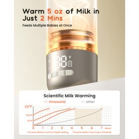 Portable Bottle Warmer for Travel, 20 oz Large Capacity Bottle Warmer On The Go, 10400mAh Long-Lasting Battery&Super Fast Charging in 2.5 Hours, Fast Heating for Breastmilk, Formula, Water