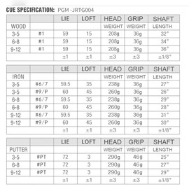 PGM Junior Golf Club, RIO golf clubs complete set right handed for Children Kids 3-5, 4 pieces youth Golf Clubs with Stand Bag for Boys & Girls Black