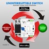 Victool Dual Power Automatic Transfer Switch 2P, AC 220V Photovoltaic