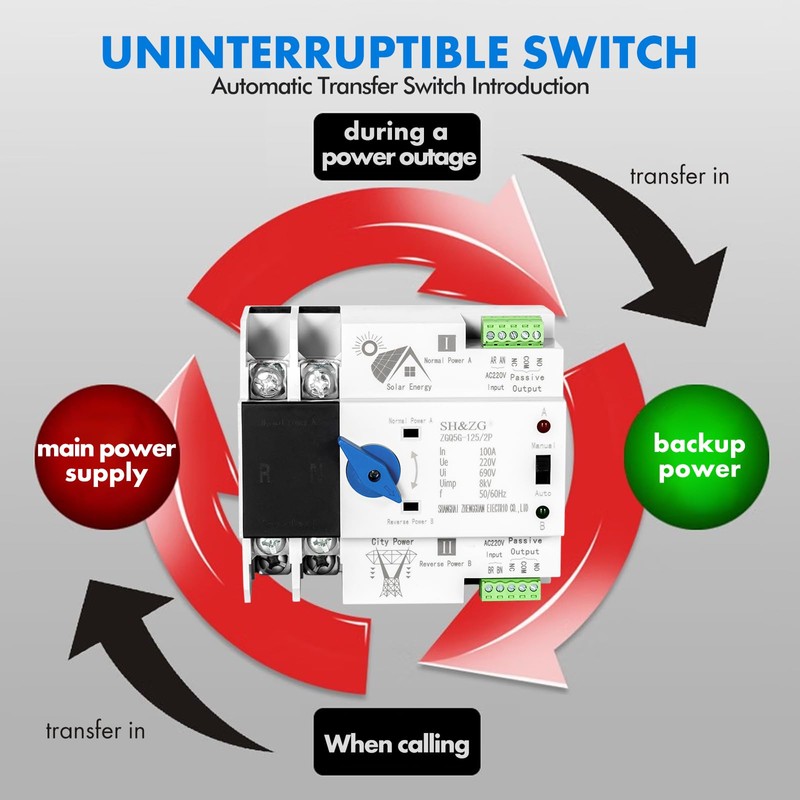 Victool Dual Power Automatic Transfer Switch 2P, AC 220V Photovoltaic