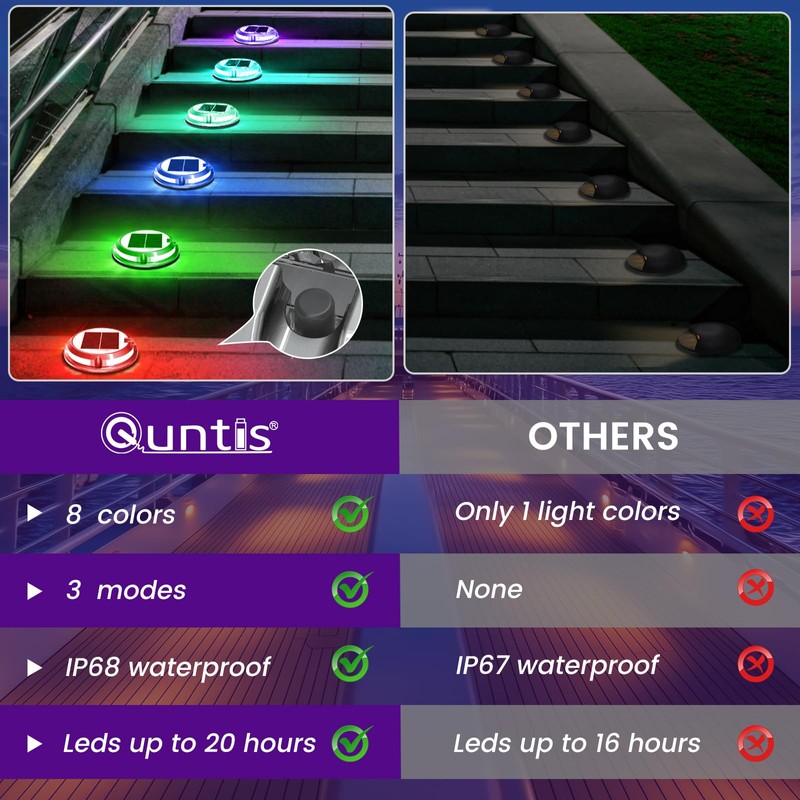 Quntis 12 Pack Outdoor Solar Deck Lights Multicolored - 11