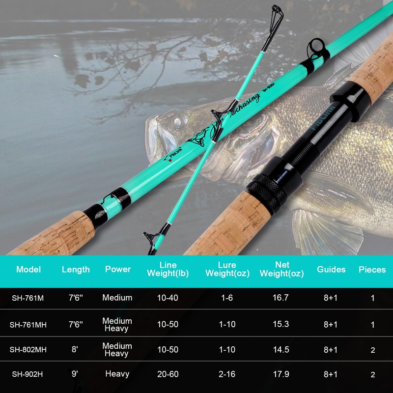 Fiblink Catfish Fishing Rods, 1 Piece/2 Piece Catfishing Pole, Portable