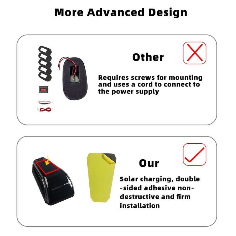 UPXSXT 5Pcs No Drill Car Cab Lights, Solar Powered Waterproof