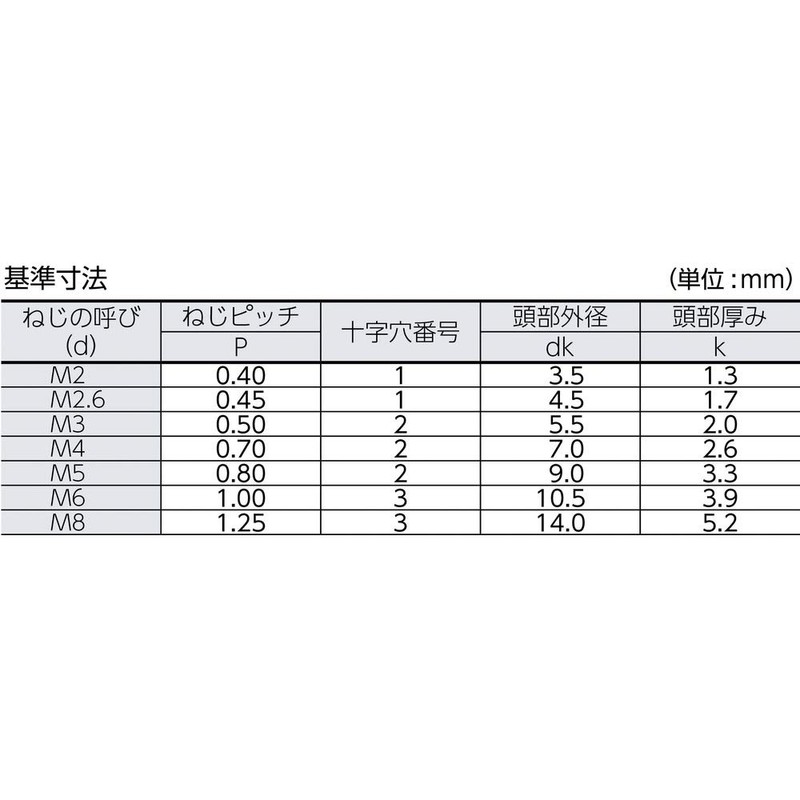 トラスコ中山(TRUSCO) ナベ頭小ネジ ユニクロ 全ネジ M6×20 80本入 B01-0620