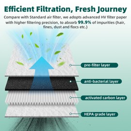 AUTOKAY 178010P100 87139YZZ09 Cabin and Engine Air Filter Set Fits for Toyota Tacoma 2016 2017 2018 2019 2020 2021 2022 2023 3.5L 6Cyl V Gas RE# 33-5017 335017 WA10085 C35644 CF10374 VF2005