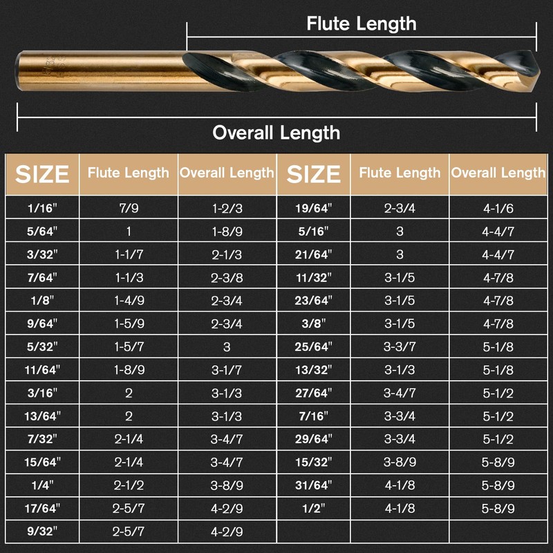 MACXCOIP Cobalt Drill Bit Set, 29Pcs High Speed Steel Bits