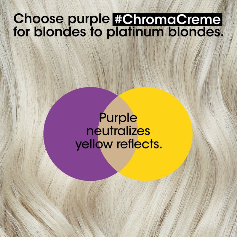 L'Oréal Professionnel Serie Expert Chroma Crème Purple Shampoo 300ml