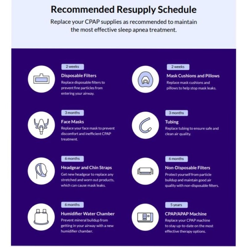 Luna G3 Replacement Water Chamber