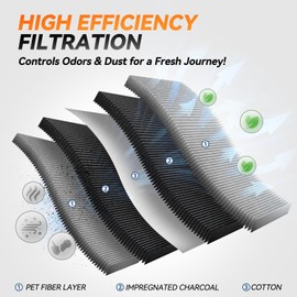 Auto Dynasty Cabin Air Filter Compatible with 2002-2024 Chrysler Town & Country Dodge Grand Caravan Infiniti F/G/M/Q-Series Frontier Ram VW Replacement for 68127809AA 4536018 LA1616 FI1195C