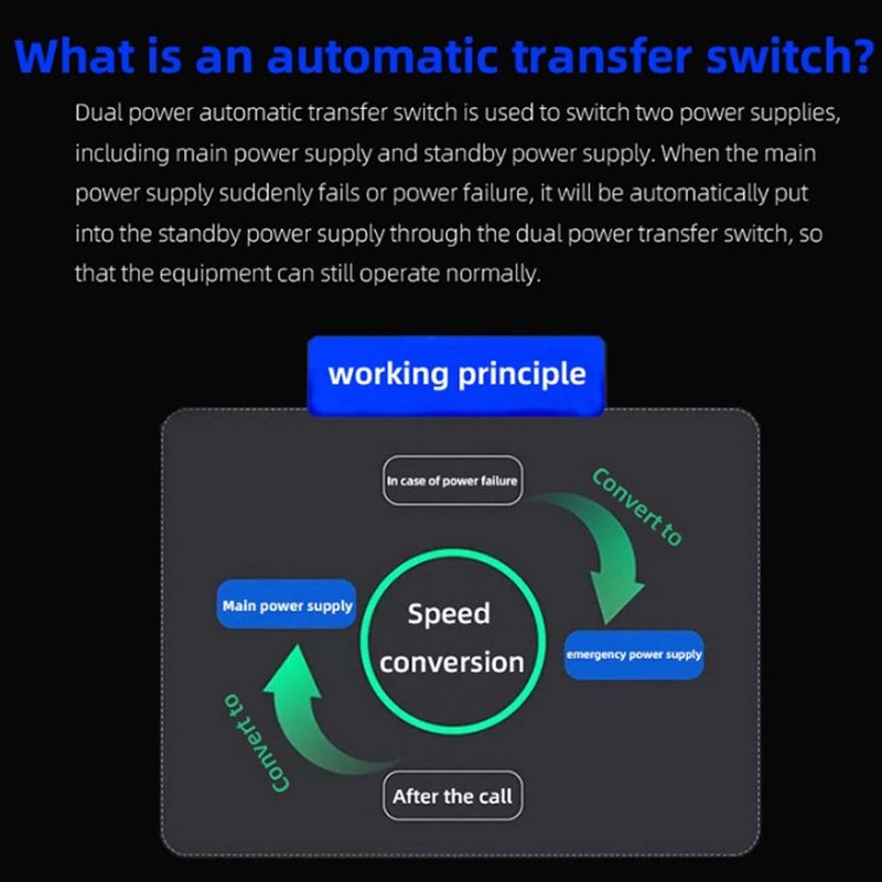 2P AC-220V ATS, Home Dual Power Automatic Converter Switch, Solar