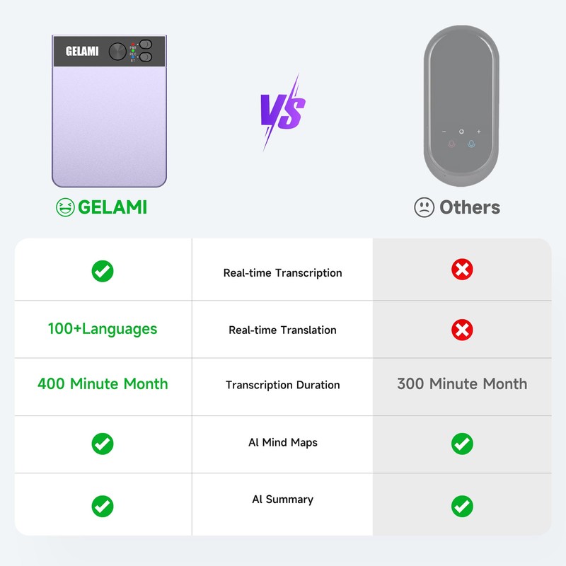 GELAMI AI Voice Recorder,Purple