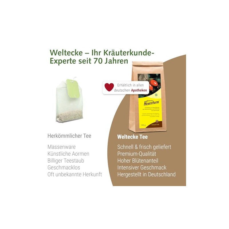 Weltecke Hexenturm Tea Loose 100 g | Kidney & Urinary