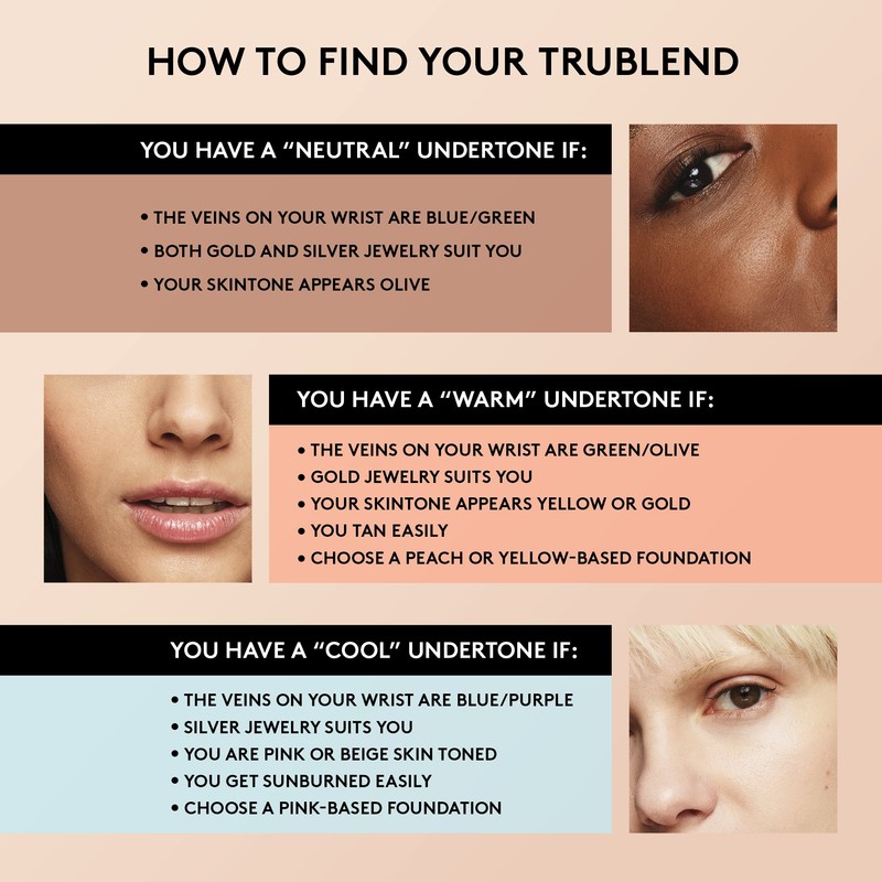 COVERGIRL Trublend Undercover Concealer, Golden Ivory, 0.33 Fl Oz, Pack