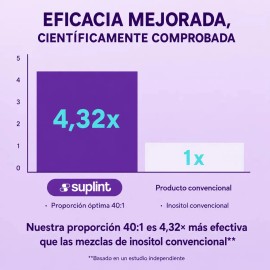 Inositol Myo Chiro Ácido Fólico Suplemento Vegano Equilibrio Hormonal Ciclo Femenino Bienestar Alta Absorción 180 Cápsulas Sabor