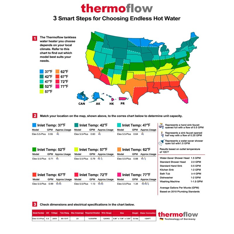 Tankless Water Heater Electric 5.5kW 220~240V, thermoflow On Demand Hot