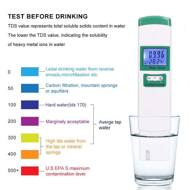 Water Quality Tester 5 in 1 EC TDS Salt SG