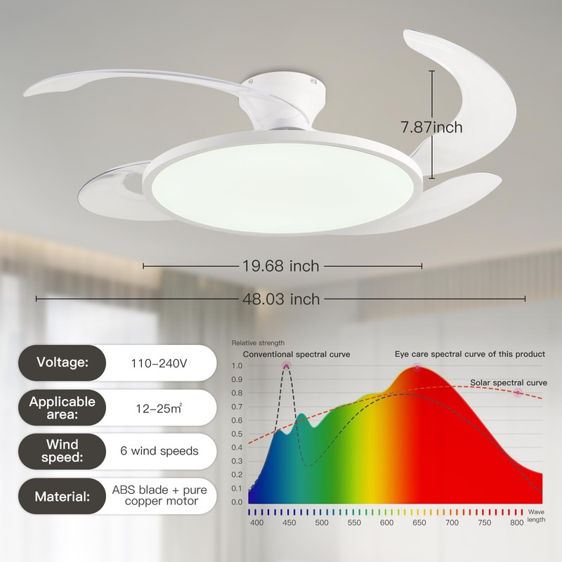 AHAWILL 48'' Retractable Ceiling Fan,Full Spectrum Low Profile Ceiling Fan