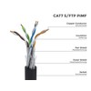 BIGtec All Patch Cables
